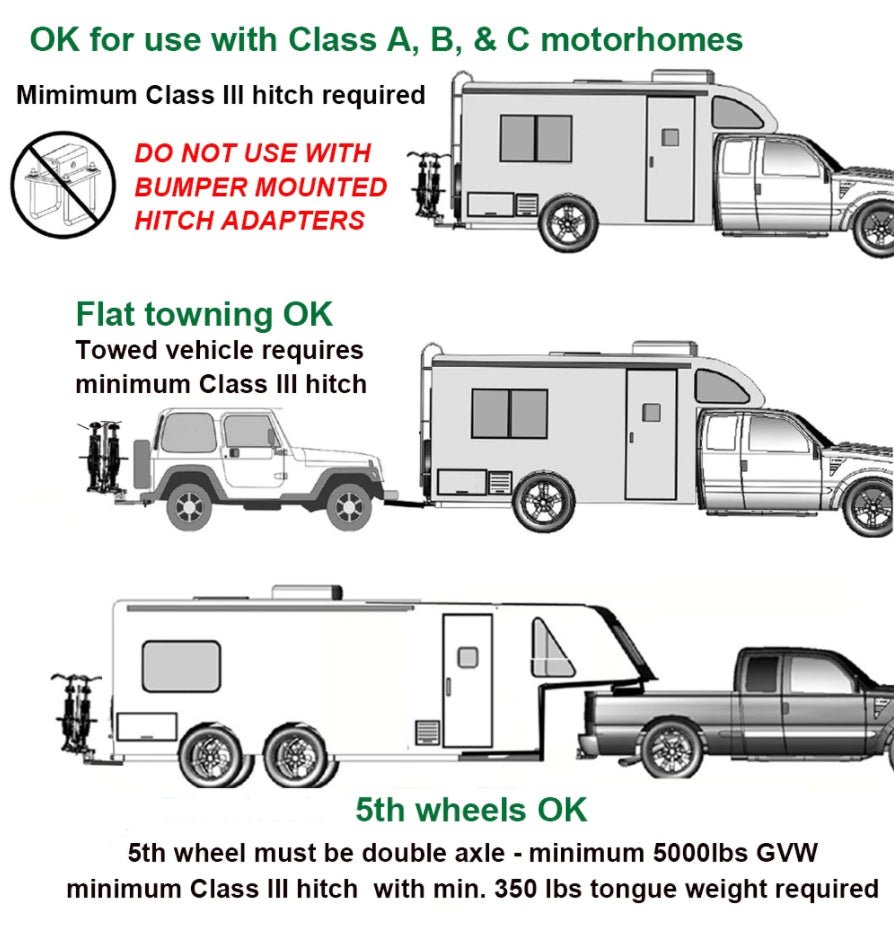 RV Rider E - Bike Rack Hollywood Racks Ebike Rack